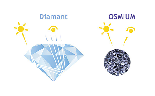 Vergleich Diamant und Osmium